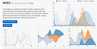 Review Of 20 Best Big Data Visualization Tools