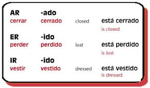 Past Participle Vs Present Perfect Tense Spanishdict Answers