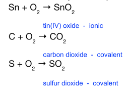 Chp 6 Chemical Reactions Flashcards