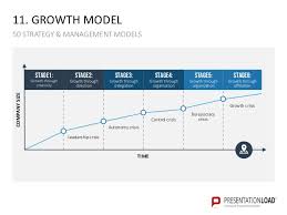 50 Strategy And Management Models Ppt Slide Template