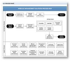 Process Map Mireaux Management Solutions