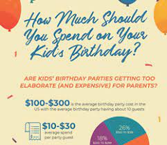 party supplies infographic