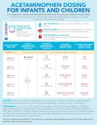 Always Up To Date Pediatric Dose Chart Acetaminophen Child