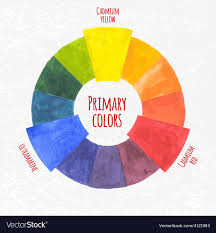 Watercolor Primary Colors Chart