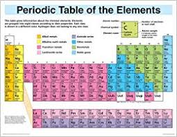 Periodic Table Elements Display Wall Chart Amazon Com