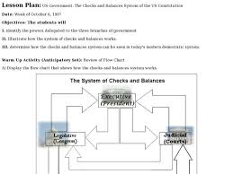 Us Government The Checks And Balances System Of The Us
