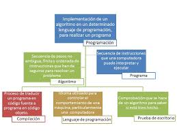 mapa conceptual de introducción a la