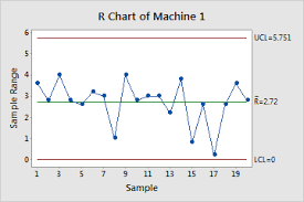 Example Of R Chart Minitab