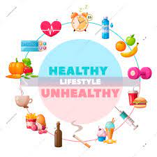 healthy unhealthy lifestyle circular