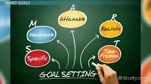 performance goal definition purpose