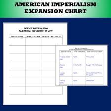 American Imperialism Expansion Chart