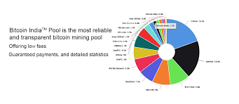 1 Hash Bitcoin Mining Btc Mining Pools Chart Lumen De Lumine