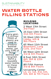 where to fill your water bottle on