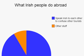 17 Pie Charts We Can All Identify With The Daily Edge