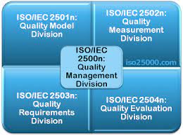 iso 25000 standards