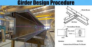 girder design procedure engineering