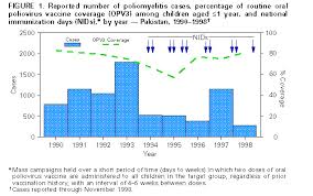 poliomyelitis eradication