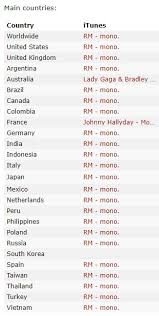 Bts Rms Mono Tops Itunes Album Chart In 86 Countries