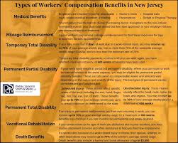 Cherry Hill Workers Compensation Lawyers Types Of