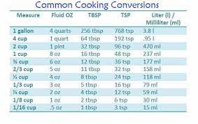 conversion chart for cooking