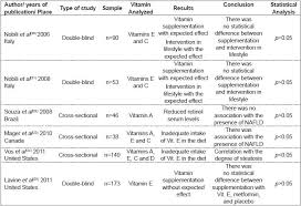 Antioxidant Vitamins In The Context Of Nonalcoholic Fatty