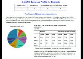Products Vark