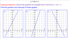 the equation of straight line graphs
