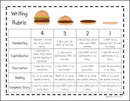 This is a Common Core Standards writing rubric that can be used by    