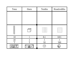 Place Value Chart Hundredths Worksheets Teaching Resources