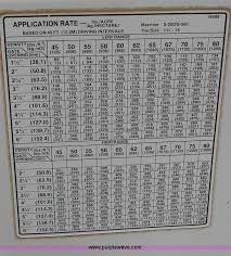Willmar 500 Fertilizer Spreader Rate Chart