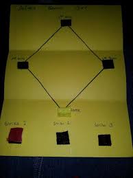 Discipline Chart 3 Strikes Youre Out They Lose