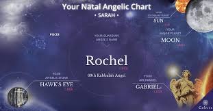 Your Natal Chart From The Angels Celeste Angelic Medium