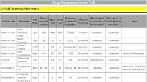 2 Day Training On Energy Management