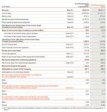 Consolidated Income Statement Veolia