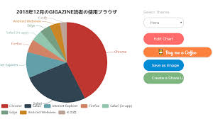 Web Application Charts Factory That Can Create Graph