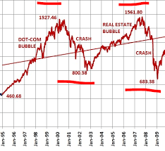 stock market crash and recession
