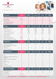 Stem Cell Diagnostics Faqs Future Health Biobank