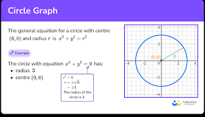 Circle Graph Gcse Maths Steps