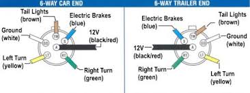 The diagram below shows the proper way to wire the connector to your trailer or vehicle. Trailer Wiring Diagram Truck Side Diesel Bombers