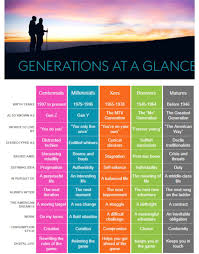 Generations At A Glance Coolguides