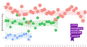 Cohort Analysis Retention Rate Visualization With R In 2019