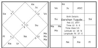 Darshan Tugudeep Birth Chart Darshan Tugudeep Kundli