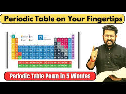 periodic table the modern periodic