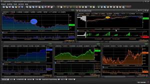 Ittrading Traderdesk Platform Atc Active Trader Chart