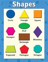 Teacher Created Resources Shapes Chart Multi Color 7607