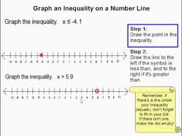 Direct link to lawanda makayla m. How To Graph An Inequality On A Number Line Youtube