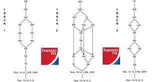 2014 Fantasy Football Snake Draft Flow Chart