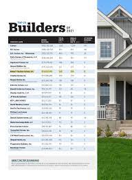 2021 top 25 home builder robert