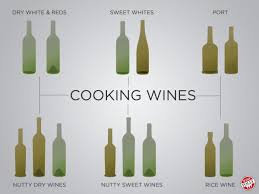 How To Choose A Cooking Wine Wine Folly