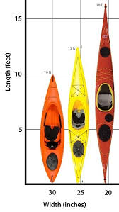 Getting Yourself The Best Fishing Kayak